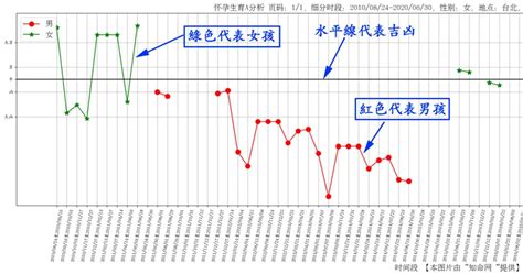 算命何時懷孕|生辰八字免費測算